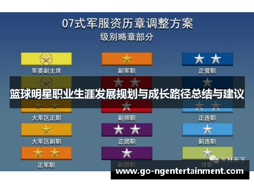 篮球明星职业生涯发展规划与成长路径总结与建议 篮球明星职业生涯发展规划与成长路径总结与建议